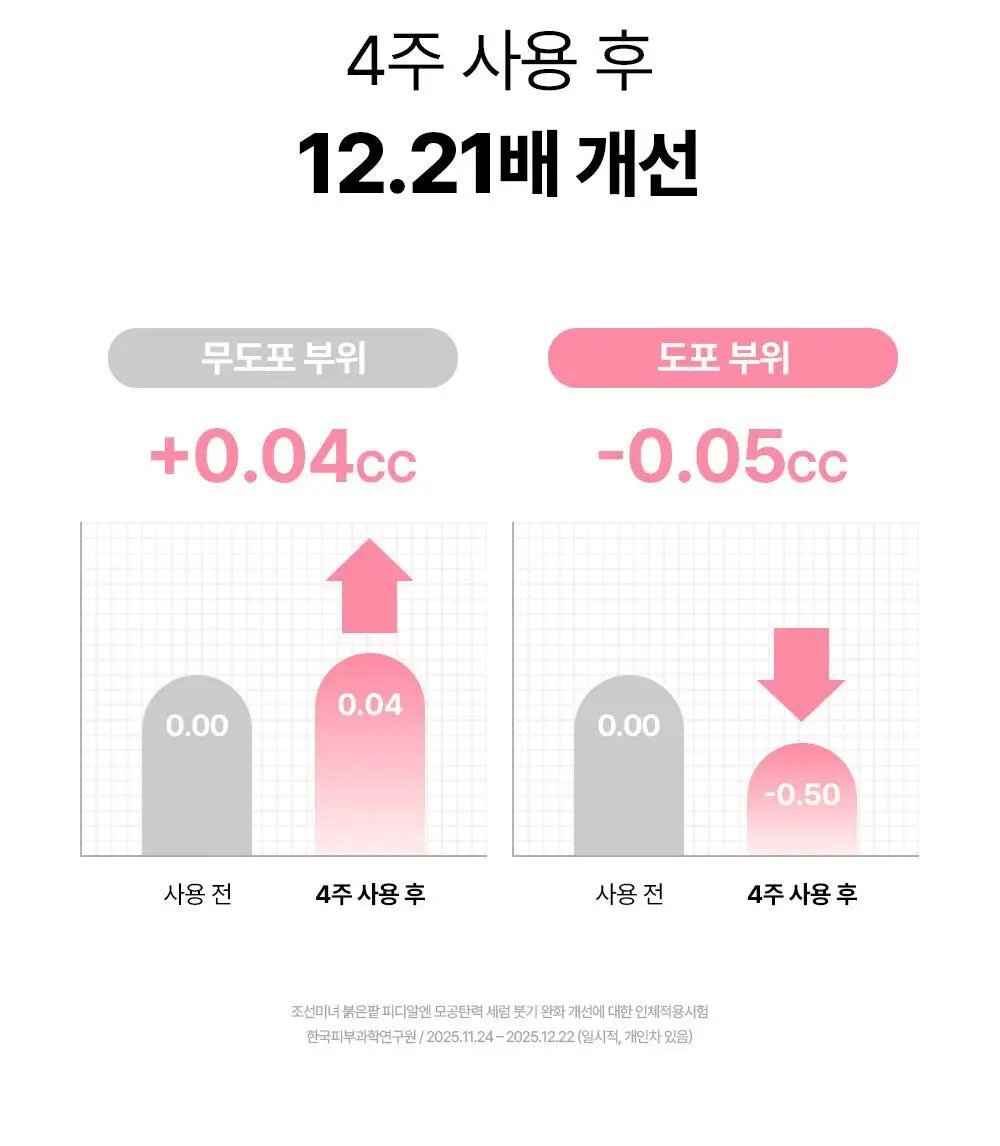 [NEW/붓기완화] 조선미녀 붉은팥 PDRN 모공탄력 세럼 30ml 상세페이지 18